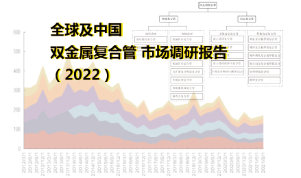 全球及中国双金属复合管市场调研报告（2022）